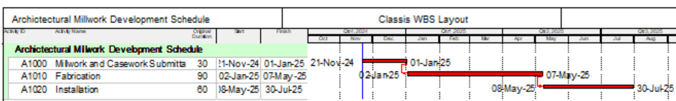 architectural millwork scheduling